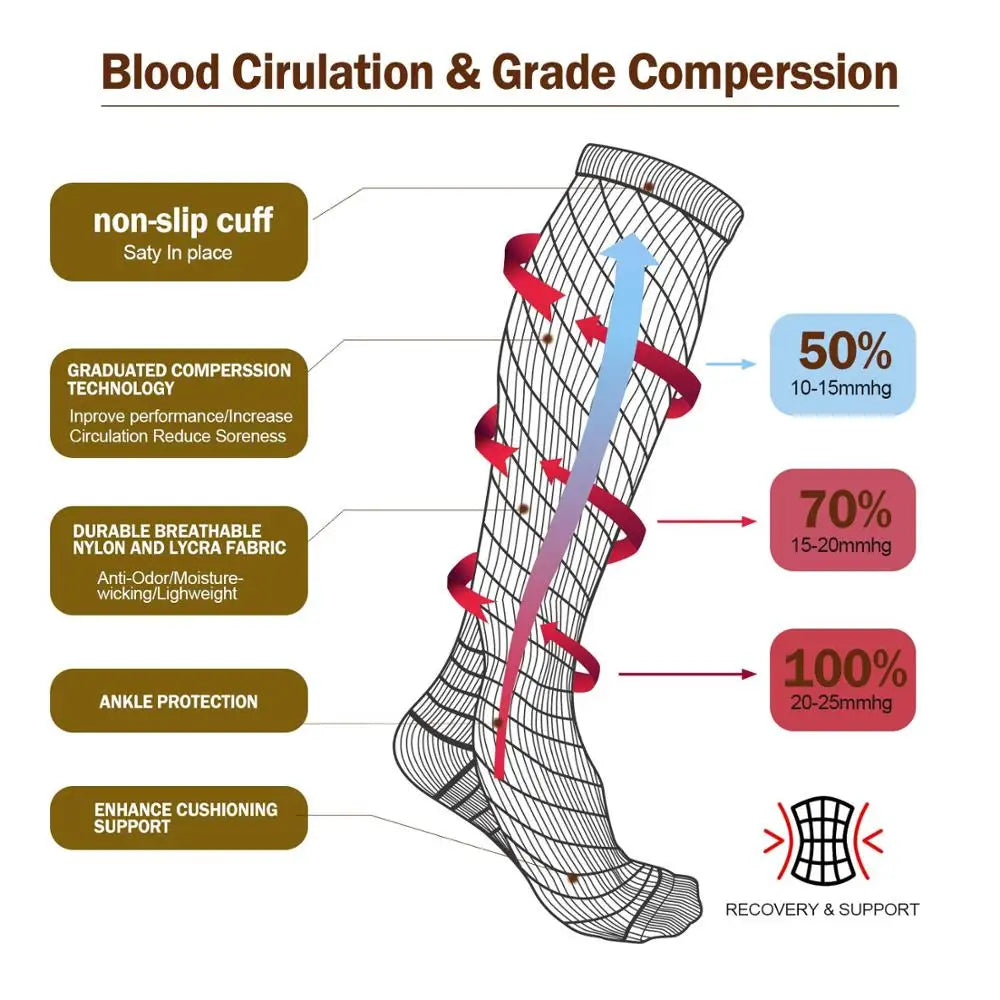Varicose Veins Socks Compression Stockings - Palm and Thread