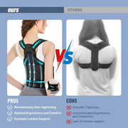 Posture Corrector Back Orthopedic Straps - Palm and Thread